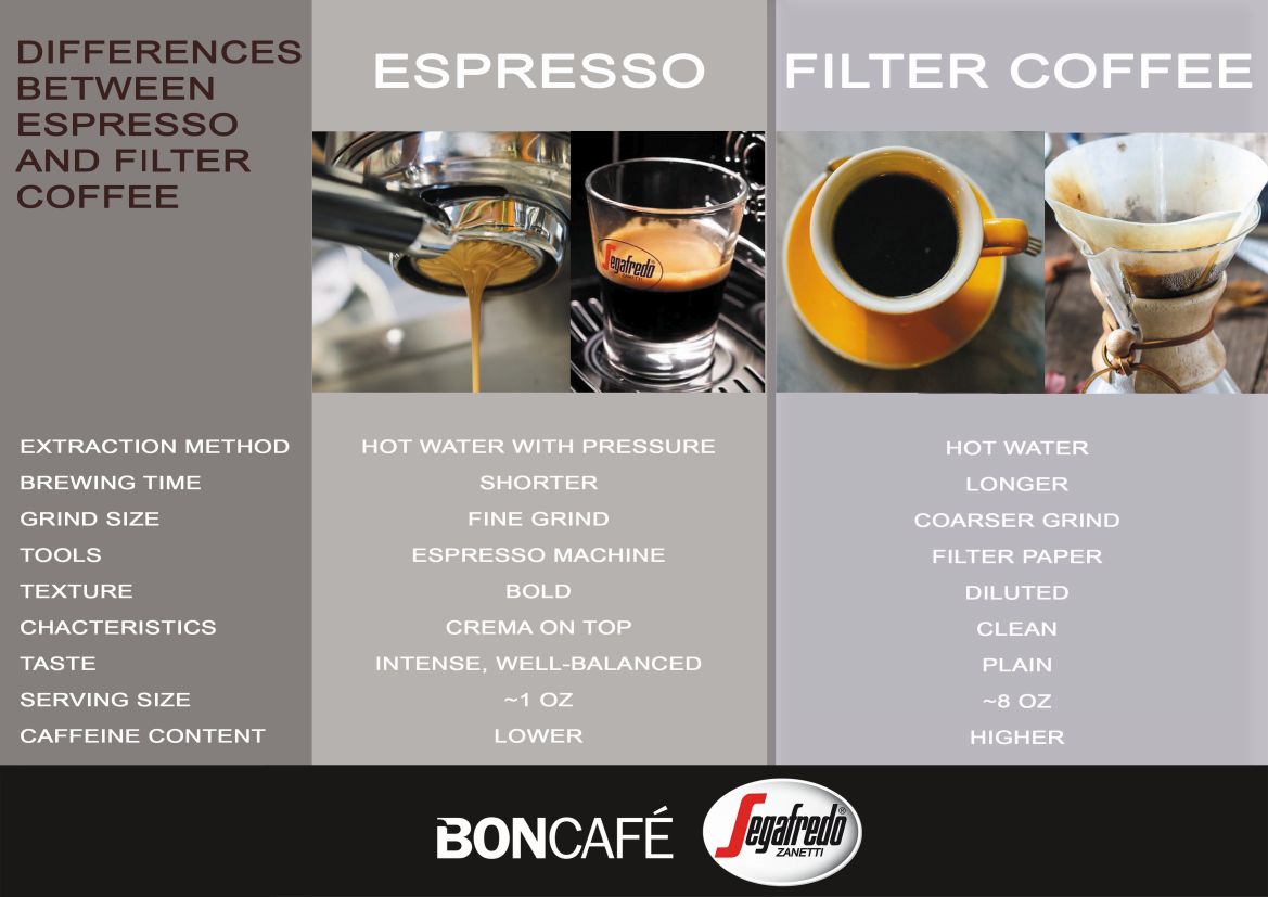 Difference Between Instant Coffee And Ground Coffee How to choose
